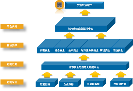 應(yīng)急解決方案.png