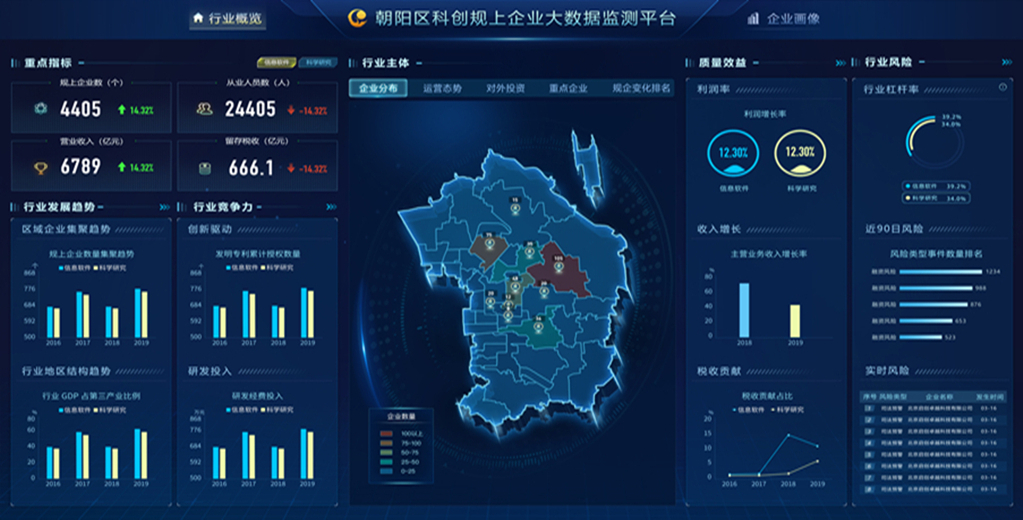 北京市.朝陽(yáng)科創(chuàng)規(guī)上企業(yè)大數(shù)據(jù)平臺(tái)